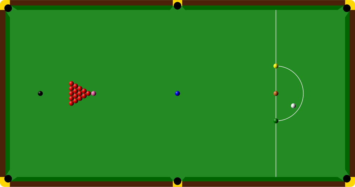 snooker table showing ball layout